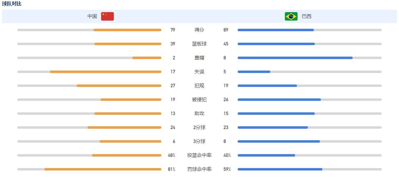 尼古拉斯·凯奇或将出演全新影片[进犯链](Kill Chain，暂译)，该片由肯·桑泽尔([替人杀手])自编自导。故事讲述三个目生人，他们彼此将堕入史无前例的冲突中。该片在戛纳片子节上被形容为最棒的玄色侦察影片。千禧年影业负责建造。